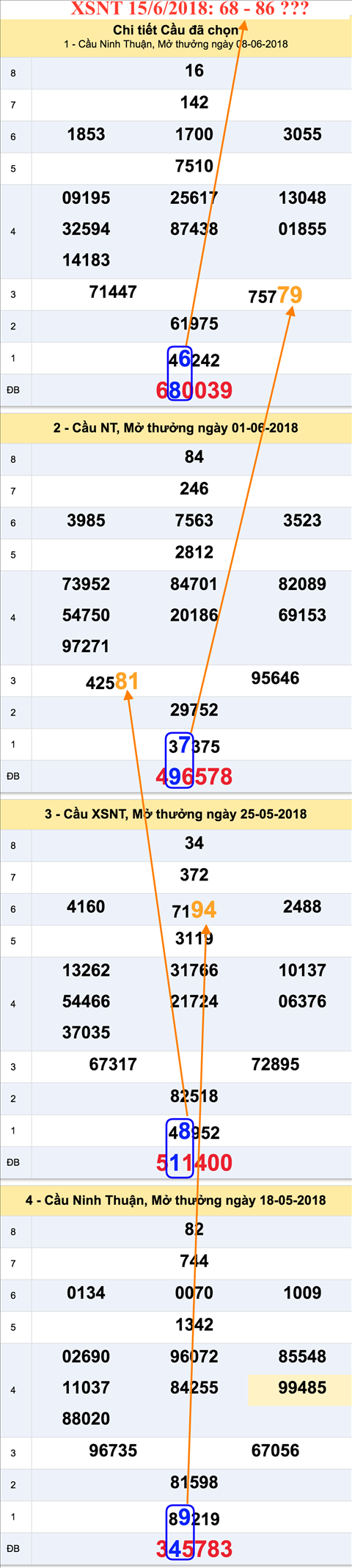 Tham khao an so XSNT 15-6-2018